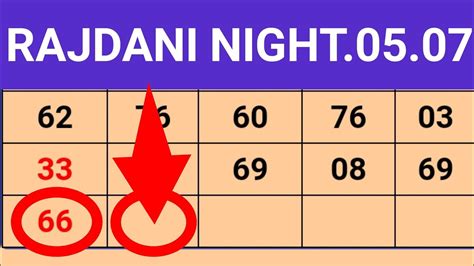 <b>Rajdhani</b> <b>Night</b> <b>Results</b> are also updated on our website. . Rajdhani night result